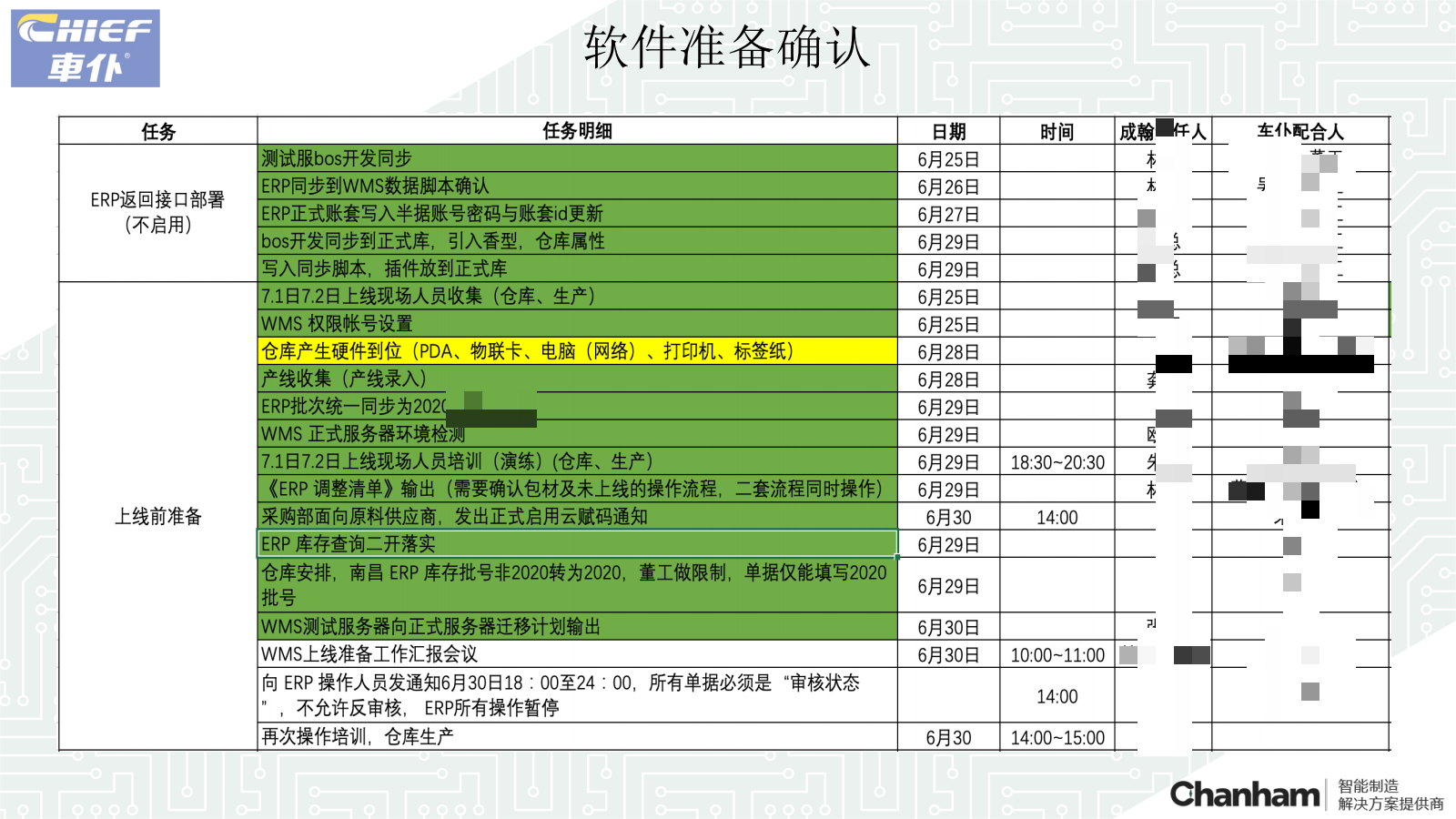 車仆WMS上線準備工作匯報20230630_07(1)馬賽克.png