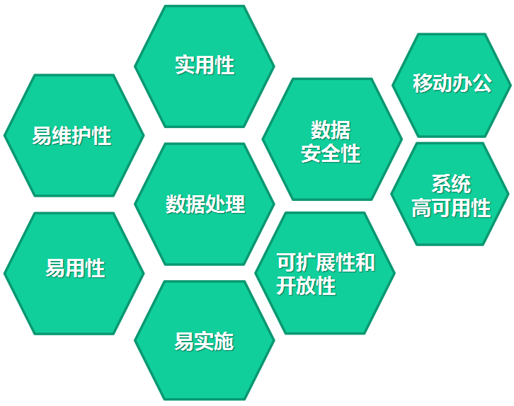 什么是智能倉庫管理系統？
