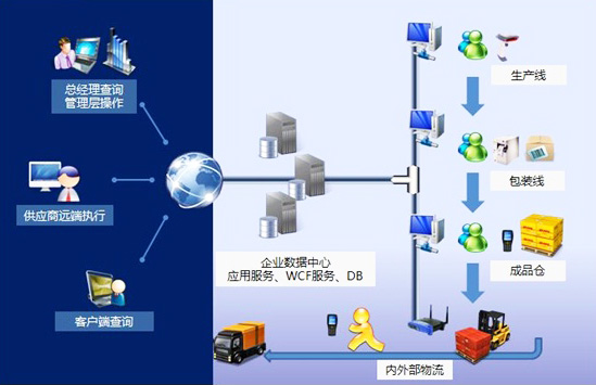 MES系統在生產過程中發揮的這些作用，都要牢記