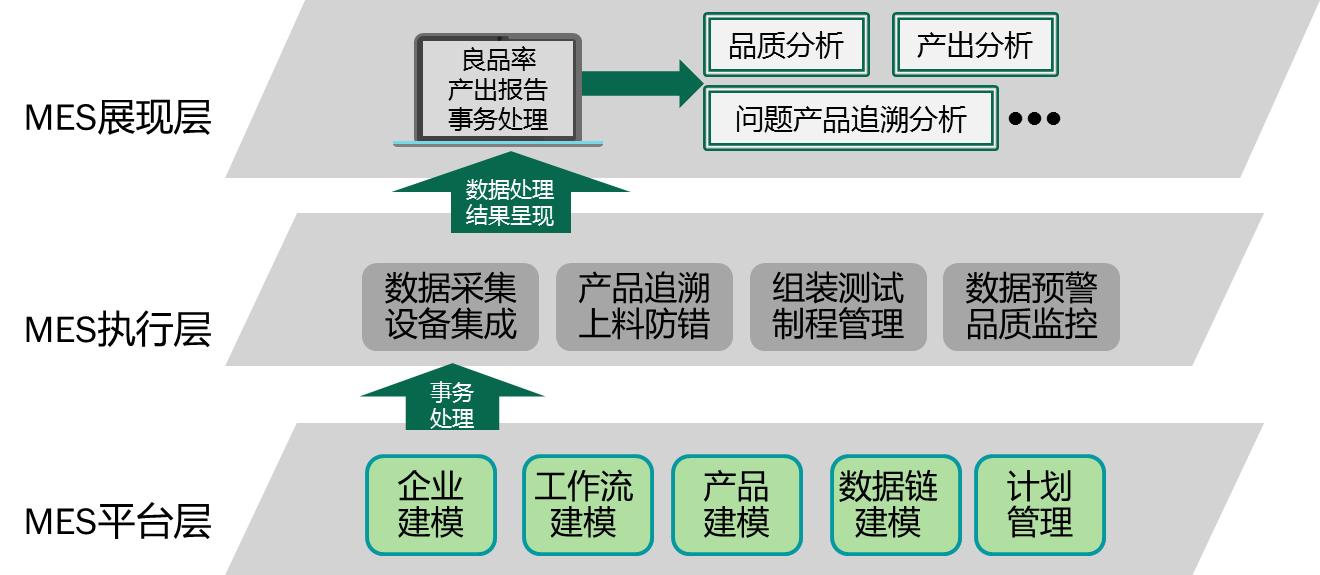 mes總體結構圖.png
