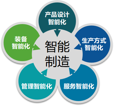 MES系統是什么，它的功能模塊包括哪些，采集數據和過程控制如何實現？