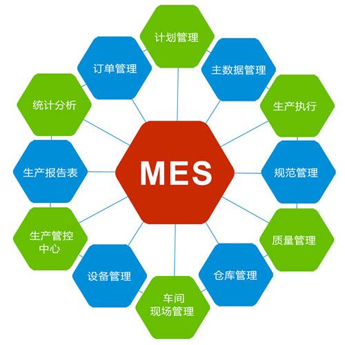掌握了這6點WMS倉儲管理系統的基本功能，你就是專家了