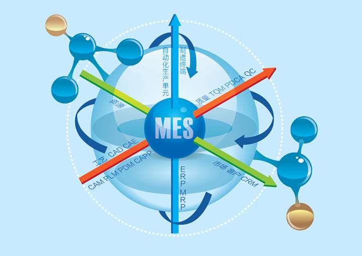 MES系統規劃實施的這些原則，一定要慎重
