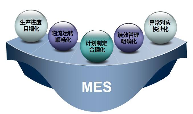 MES系統的過程追溯能給企業帶來多少效益？