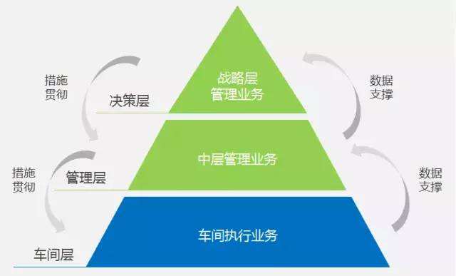 MES系統在實施過程中需要注意什么？