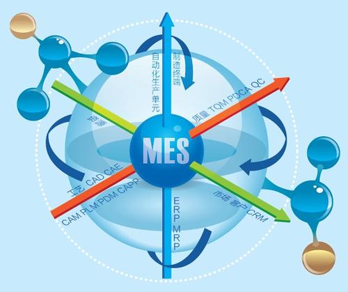 mes系統在企業中實施需要注意哪些事項？