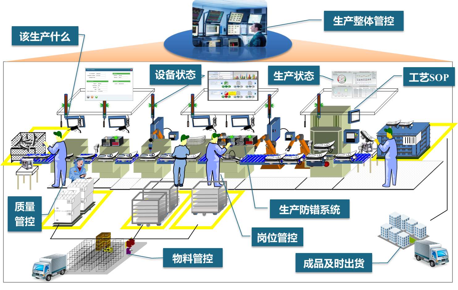 MES系統項目存在著那些難點？