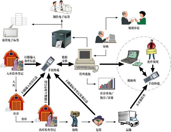倉儲管理系統可以為企業提供哪些幫助？