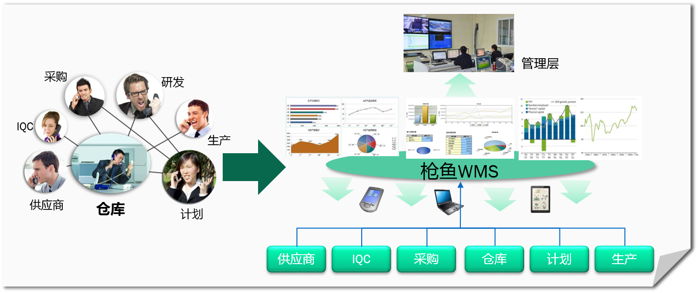 企業在執行WMS倉儲管理系統?時，都要留意什么事宜呢？