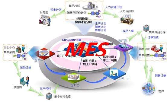 企業在挑選MES時會身陷哪些誤區？