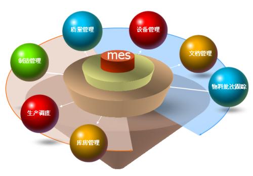 MES系統軟件?與ERP系統集成化對質量控制有哪些優點?