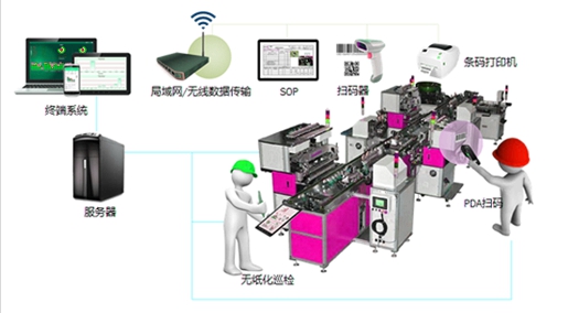 WMS系統在應用中有哪些場合